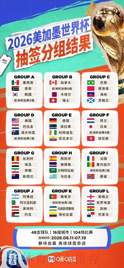 2026世界杯球队名单APP 2026世界杯球队名单APP