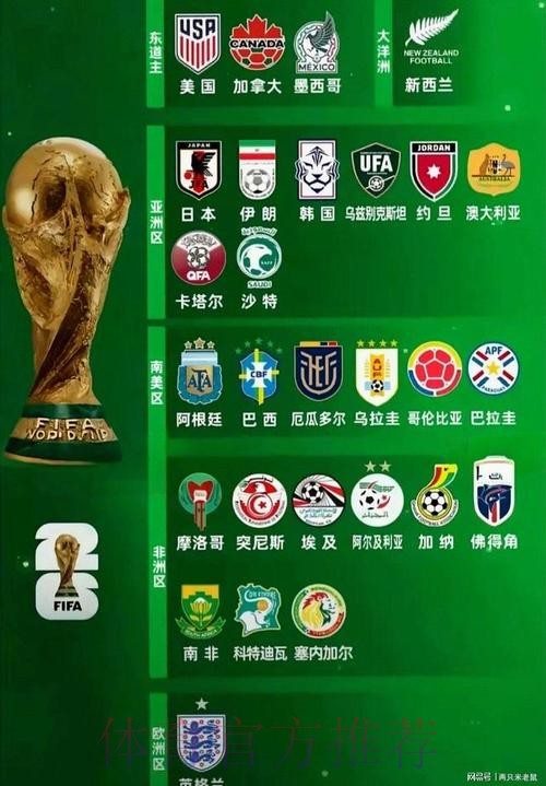 2026世界杯球队名单APP 2026世界杯球队名单APP