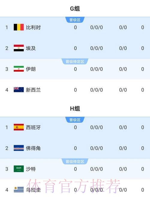 2026世界杯实时比分高清 2026世界杯实时比分高清