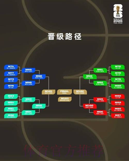 2026世界杯比分预测规则 2026世界杯比分预测规则