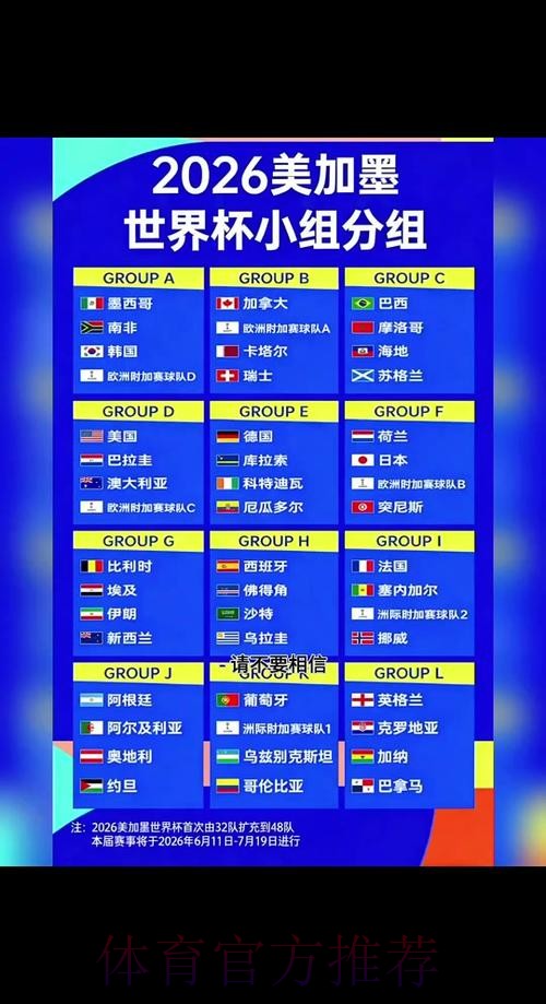 2026世界杯强队排名方法 2026世界杯强队排名方法