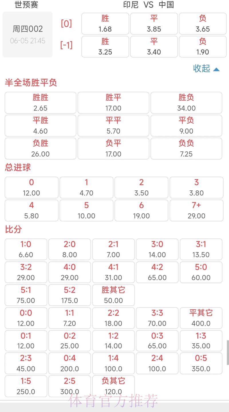世界杯投注:解读赔率变动背后的深层逻辑 世界杯投注:解读赔率变动背后的深层逻辑