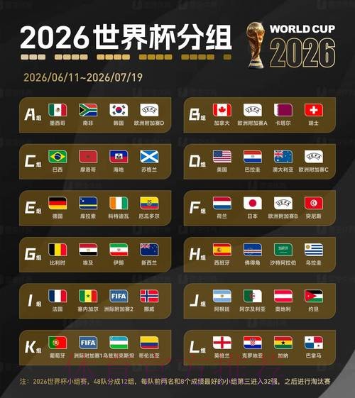 2026世界杯滚球排行热门